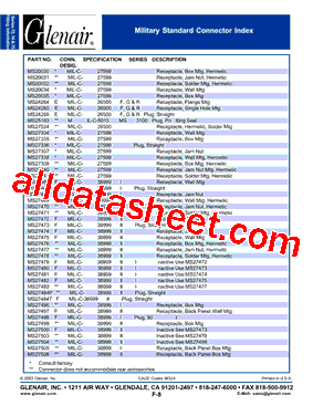 MS27467E25F35P型号图片