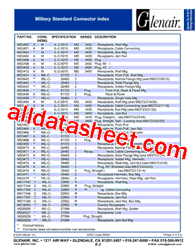 MS3449H14C19P型号图片