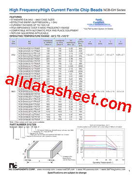 NCB-GH0603U601TR050F型号图片