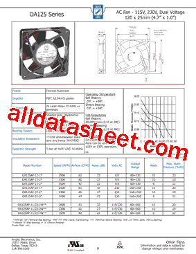 OA125AP-11-1WB型号图片