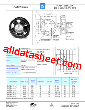 OA172AP-11-1TB1855型号图片