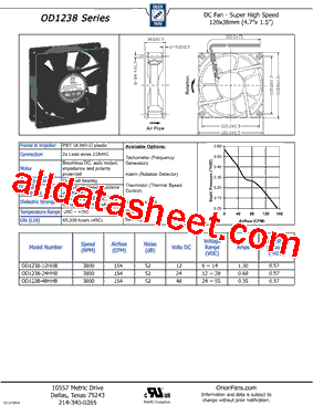 OD1238HH型号图片