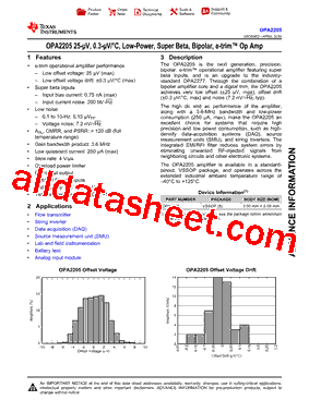 OPA2205DGKR型号图片