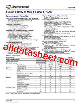 P1AFS1500-1FG484I型号图片