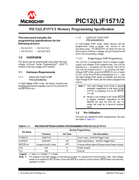 PIC12LF1572-I/MS型号图片