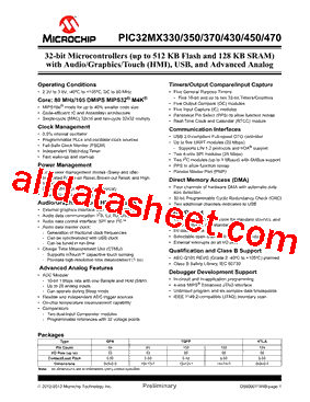 PIC32MX470F512H-I/PT型号图片