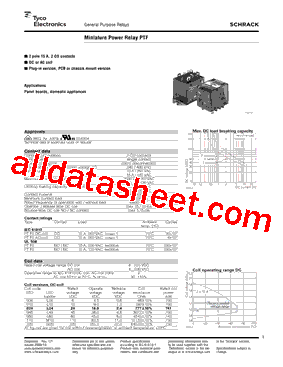 PTF21615型号图片