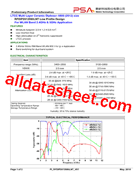 RFDIP2012080LNT型号图片