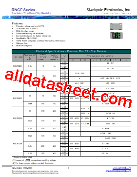 RNCF0201BTT24R9型号图片