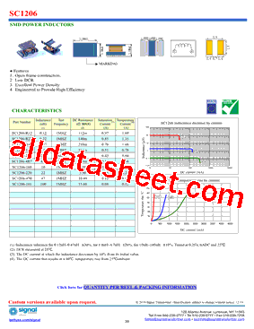 SC1206-101型号图片