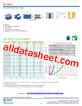 SC1812-1R0型号图片