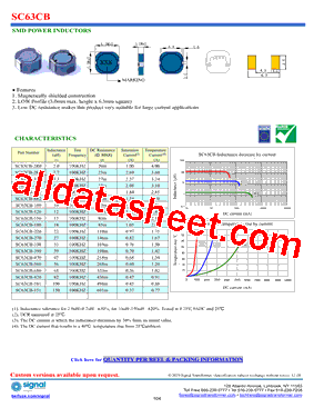 SC63CB-2R7型号图片