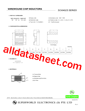 SCI0402S-15NF型号图片