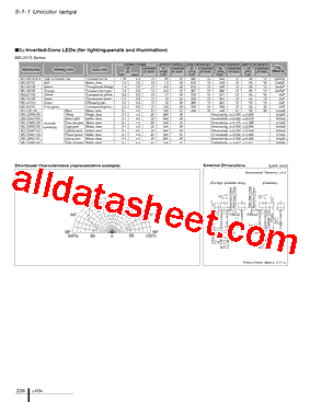 SELT2E13C型号图片