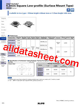 SKQGAEE010型号图片