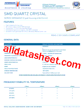 SMD0603-2_15型号图片