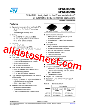 SPC560D30X型号图片