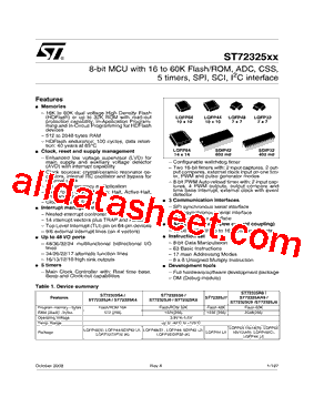 ST72F325AR4T6型号图片