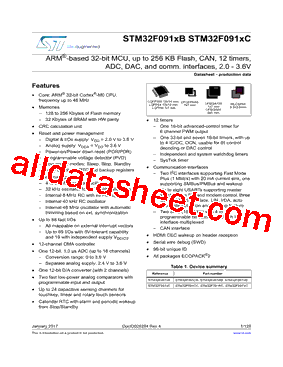 STM32F091CCU6TP型号图片