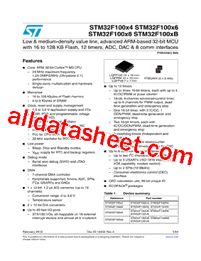 STM32F100CBH7BTR型号图片