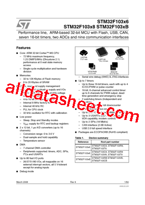 STM32F103xB型号图片