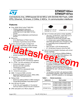 STM32F105RCT6型号图片