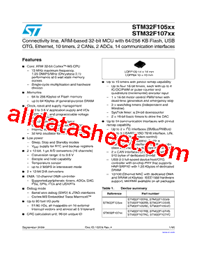 STM32F105VCT7型号图片