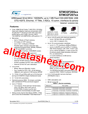 STM32F207VCT6型号图片