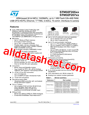 STM32F207VFT6型号图片