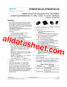 STM32F401CEU6型号图片