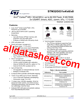 STM32G031C4型号图片