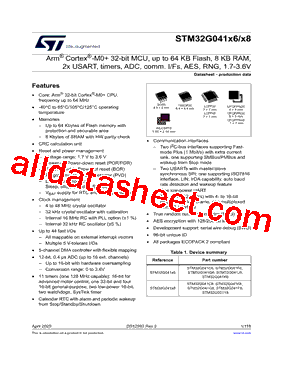 STM32G041C8U3TR型号图片