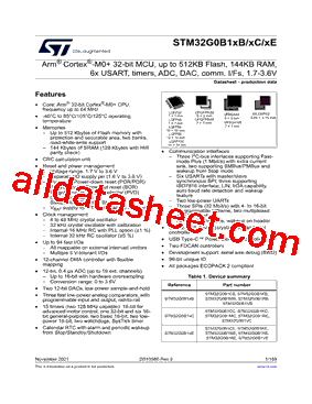 STM32G0B1MET6型号图片