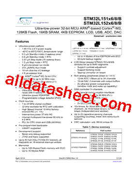 STM32L152x8型号图片