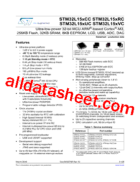 STM32L15xVC型号图片