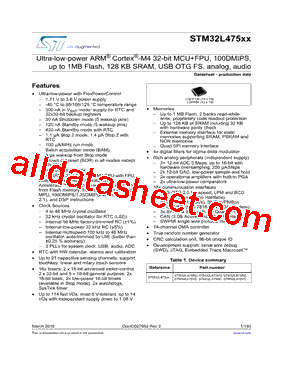 STM32L475VET6型号图片