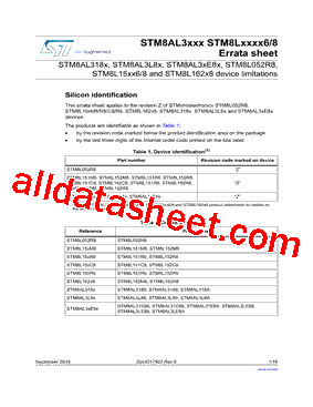 STM8AL3L8x型号图片