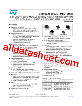 STM8L151C4T3型号图片