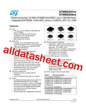 STM8S207S8T3CTR型号图片