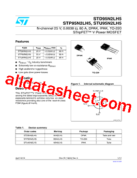 STP95N2LH5型号图片