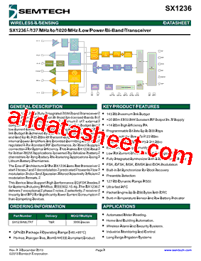 SX1236IMLTRT型号图片