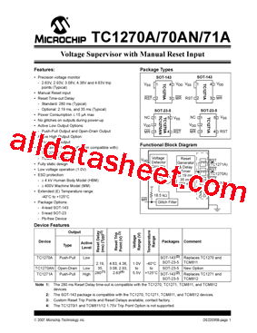 TC1271ARVCTTR型号图片