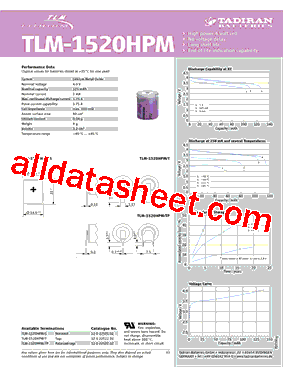 TLM-1520HPM型号图片