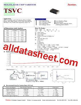 TSVC1206G560PXT型号图片