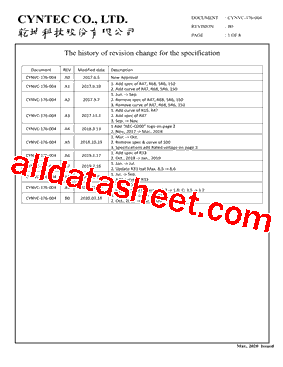 VCTA32251B-R15MS6型号图片